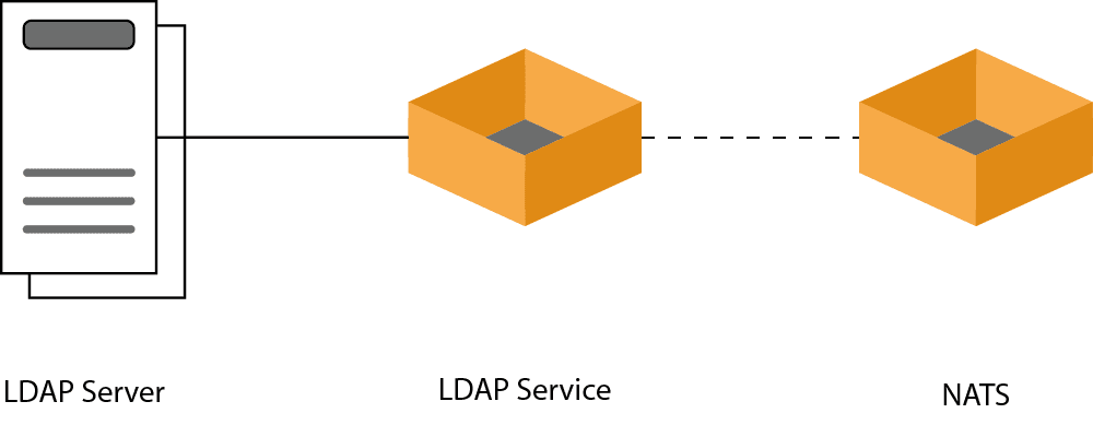 Screenshot SOLUTIONS.connect_LDAP User